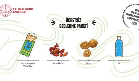 LGS SINAVINDA 924 BİNDEN FAZLA ÖĞRENCİYE "BESLENME PAKETİ" DAĞITILACAK