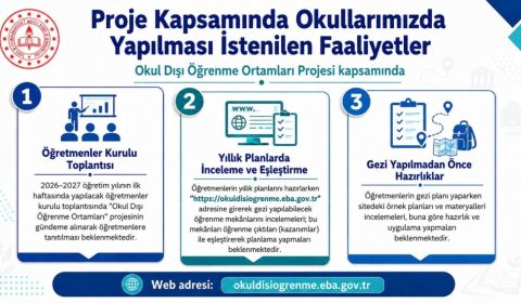 Okul Dışı Öğrenme Ortamları Dijital Platformu Tanıtım Toplantısı Yapıldı.